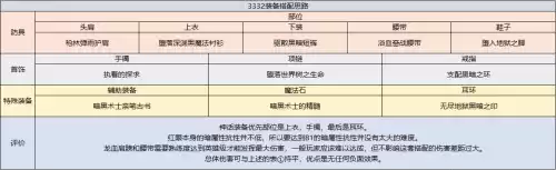 70版本dnf狂战士输出　dnf狂战士技能介绍-第25张