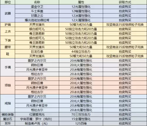 70版本dnf狂战士输出　dnf狂战士技能介绍-第34张