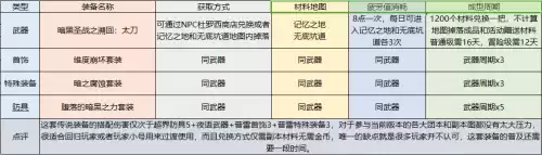70版本dnf狂战士输出　dnf狂战士技能介绍-第33张
