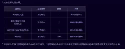 dnf泰波尔在哪里进　dnf泰波尔斯史诗装备怎么获得-第6张