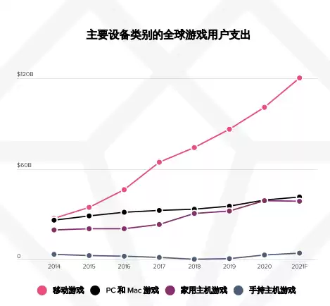 原神手游多大2021　原神手游版2021多大内存-第1张