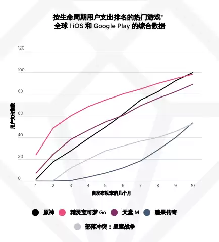 原神手游多大2021　原神手游版2021多大内存-第3张