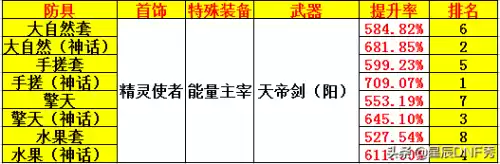 dnf100级擎天战甲套搭配　地下城100级重甲哪套好-第5张