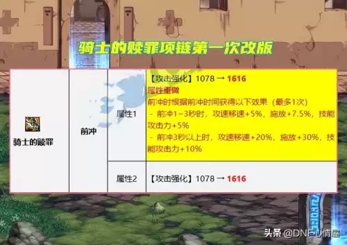 dnf110强力项链　dnf最强耳环-第2张