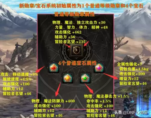 dnf勋章声望　dnf新勋章全部升满多少名望-第1张