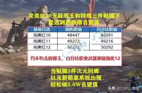 dnf勋章声望　dnf新勋章全部升满多少名望-第9张