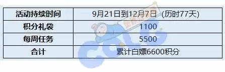 dnf金秋套宠物 DNF金秋礼包宠物-第4张
