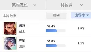 元歌单挑带什么召唤师技能　2020国服最强元歌连招-第5张