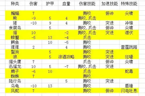 魔兽猎人宠物喂食有什么用　魔兽怀旧服猎人怎么抓宝宝-第3张