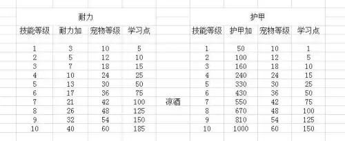 魔兽猎人宠物喂食有什么用　魔兽怀旧服猎人怎么抓宝宝-第10张
