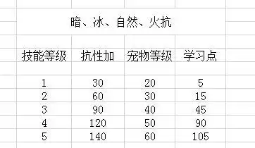 魔兽猎人宠物喂食有什么用　魔兽怀旧服猎人怎么抓宝宝-第11张