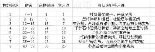 魔兽猎人宠物喂食有什么用　魔兽怀旧服猎人怎么抓宝宝-第14张