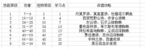 魔兽猎人宠物喂食有什么用　魔兽怀旧服猎人怎么抓宝宝-第15张