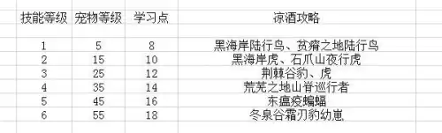 魔兽猎人宠物喂食有什么用　魔兽怀旧服猎人怎么抓宝宝-第16张