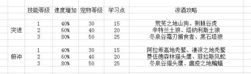 魔兽猎人宠物喂食有什么用　魔兽怀旧服猎人怎么抓宝宝-第17张