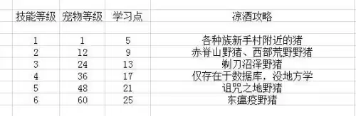 魔兽猎人宠物喂食有什么用　魔兽怀旧服猎人怎么抓宝宝-第18张