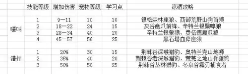魔兽猎人宠物喂食有什么用　魔兽怀旧服猎人怎么抓宝宝-第19张