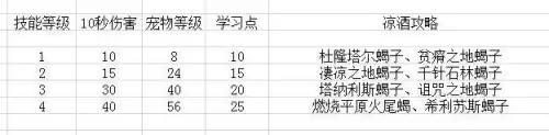 魔兽猎人宠物喂食有什么用　魔兽怀旧服猎人怎么抓宝宝-第21张