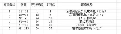 魔兽猎人宠物喂食有什么用　魔兽怀旧服猎人怎么抓宝宝-第20张