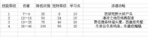 魔兽猎人宠物喂食有什么用　魔兽怀旧服猎人怎么抓宝宝-第22张