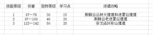 魔兽猎人宠物喂食有什么用　魔兽怀旧服猎人怎么抓宝宝-第23张