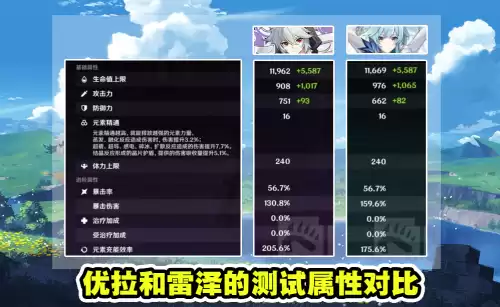 原神雷泽要几命　原神0命雷泽可以主c吗-第2张