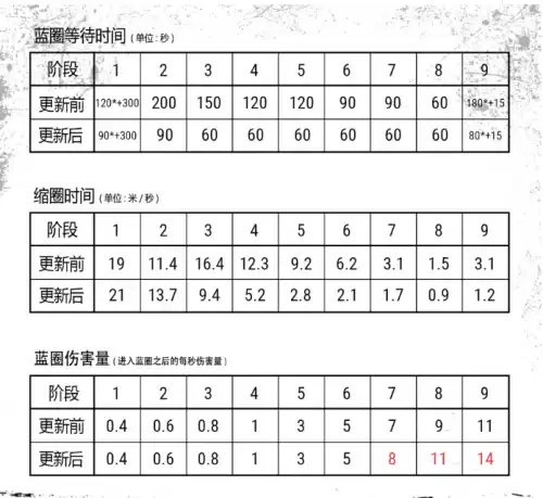 绝地求生毒圈是什么意思　pubg毒圈机制-第1张