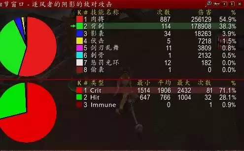 tbc战斗贼天赋怎么加　tbc盗贼pve天赋选择-第6张