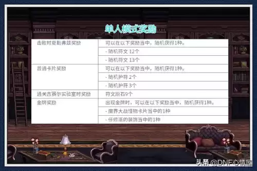dnf魔界大战每周几次奖励　dnf魔界大战单人模式奖励-第6张