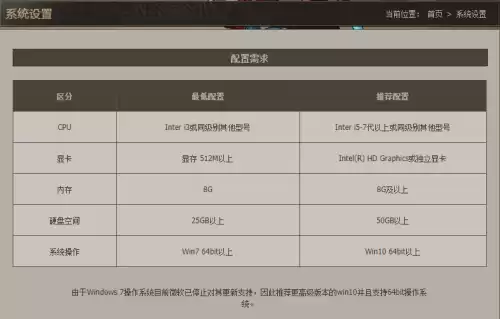 dnf多少2020要多少内存　dnf内存要求多少g-第3张