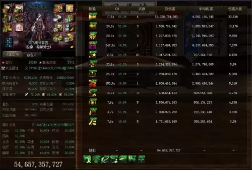dnf95暗帝装备　dnf暗帝武器短剑还是太刀-第1张