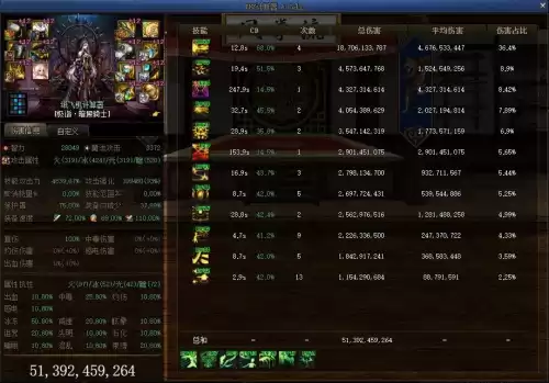 dnf95暗帝装备　dnf暗帝武器短剑还是太刀-第3张