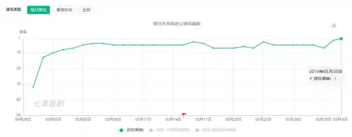 明日方舟折射怎么破　明日方舟折射如何失效-第1张