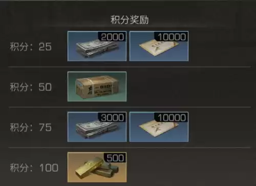 明日之后势力作战在哪报名　莱文市势力作战100分-第16张