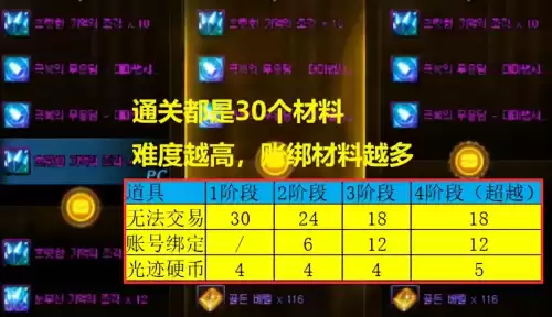 dnf挑战模式二阶段收益　dnf每周任务挑战模式是什么-第4张
