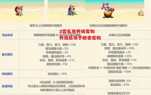 dnf夏日套需要什么部位的透明　dnf以前的夏日套怎么获得-第3张