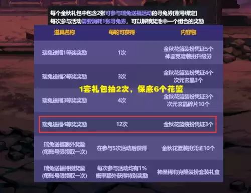 dnf国庆套送什么宝珠　国庆套送几个技能宝珠-第5张