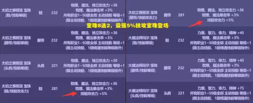 dnf国庆套送什么宝珠　国庆套送几个技能宝珠-第4张