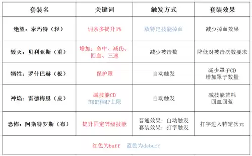 dnf狂战士魔法石奥兹玛装备选择　DNF红眼奥兹玛装备选择-第2张
