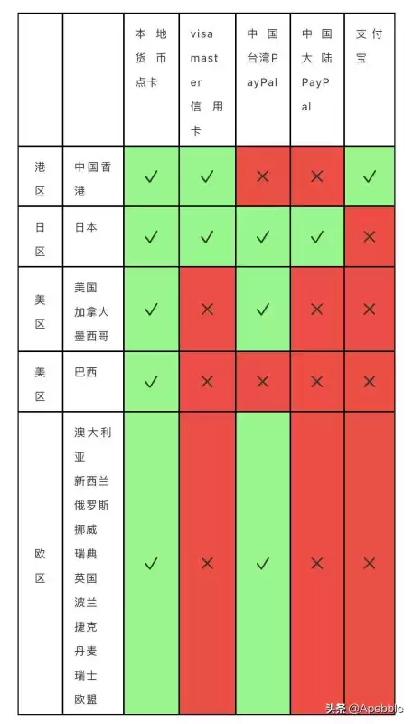 switch兑换码在哪填　Switch游戏兑换码-第16张