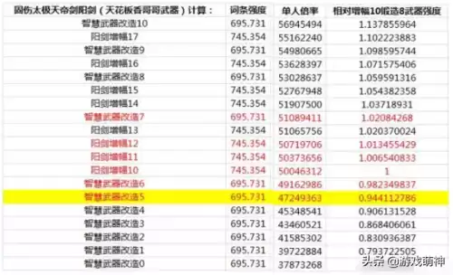 100版本安图恩有什么用　100级版本安图恩每日-第6张