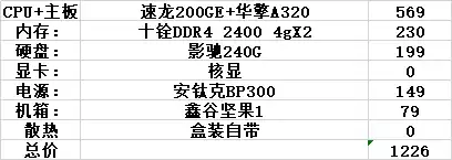 低配电脑怎么玩cf不卡　低配电脑怎么玩cf流畅-第2张