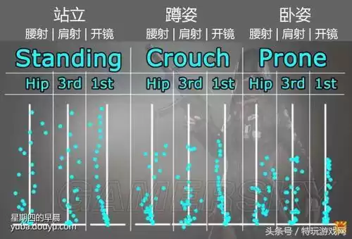 吃鸡腰射是什么意思　腰射和肩射的区别-第3张
