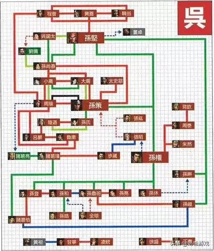 三国志11相性多少最好　三国志11最适合培养的武将-第2张