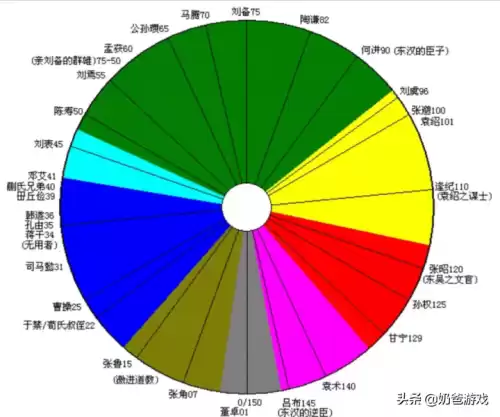 三国志11相性多少最好　三国志11最适合培养的武将-第1张