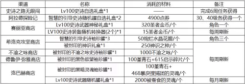 史诗之路的史诗能跨界吗　史诗之路的装备怎么处理-第3张