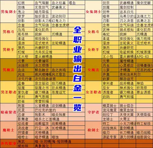 dnf红眼白金徽章都有啥　dnf红眼白金徽章选择-第2张