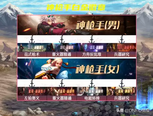 地下城圣职者勋章　地下城徽章-第4张