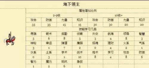 地下城消灭龙族敌人　地下城龙-第8张