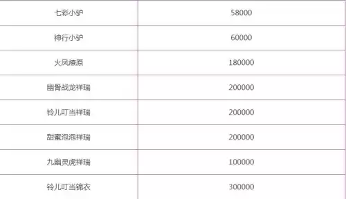 梦幻西游幽骨战龙加钱吗　梦幻西游寒冰灵虎加多少钱-第1张